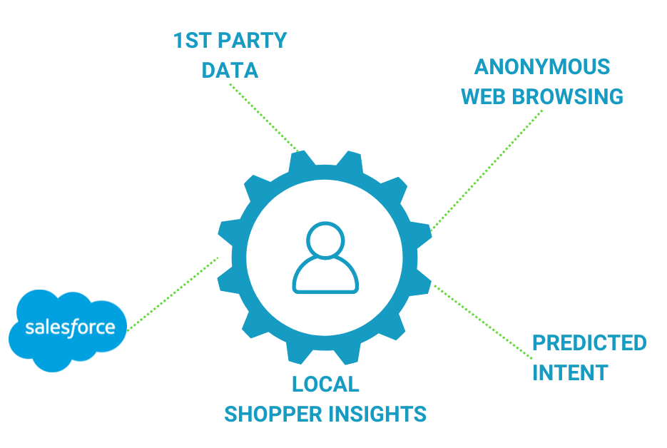 Better Understand & Reach Your Local Personas/Audiences