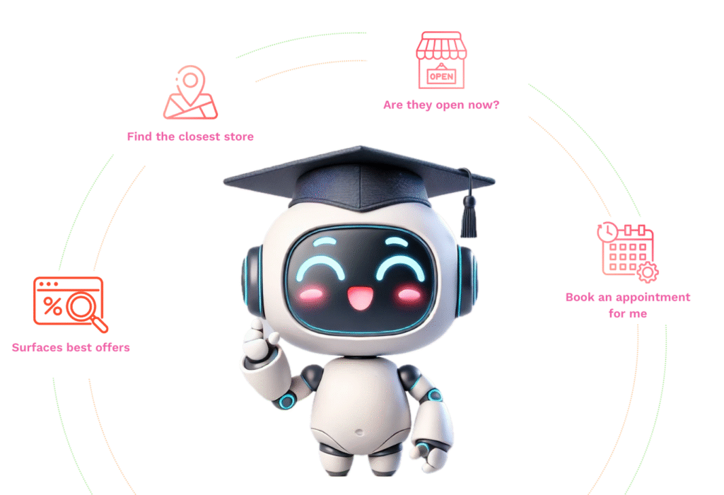 Personalised Offers selected by AI Agent